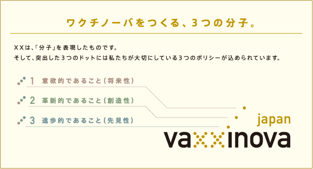 ワクチノーバをつくる、3つの分子